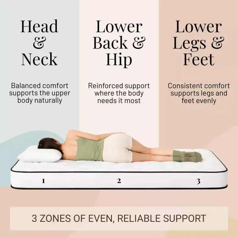 Atlas Mattress 6 Full Innerspring Mattress, Breathable Cover, Medium Firmness
